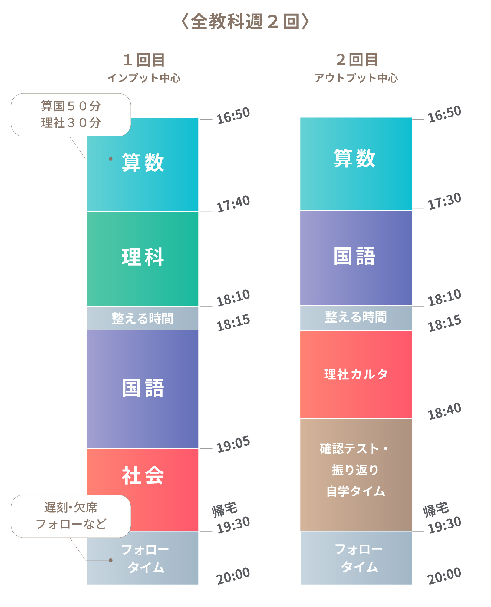 小４コーススケジュールの例